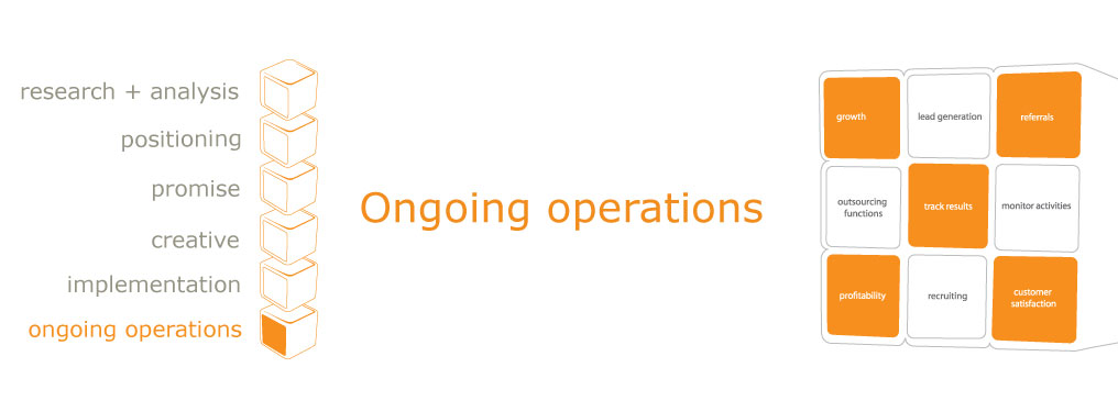 branding: Ongoing Operations