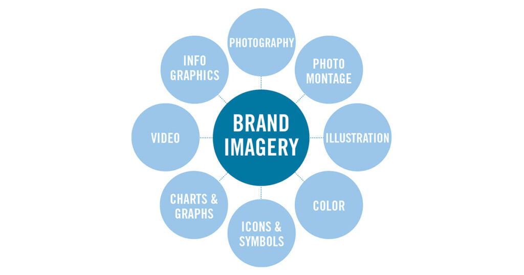 How Good Brand Photography Defines Your Business's Essence