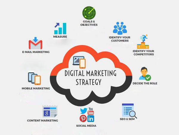 Digital-marketing-image-1