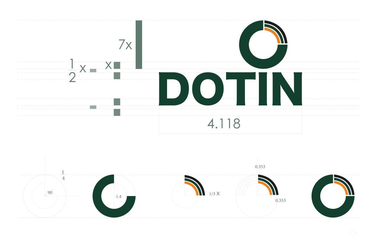 DOTIN naming system — enterprise banking brand linguistics